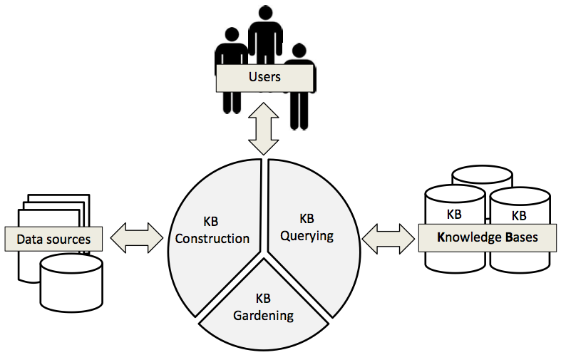 Overview of the DIRICKS project